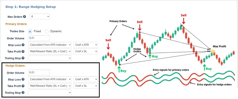 Range hedging bot setup