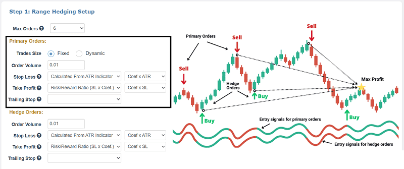 Range hedging bot setup