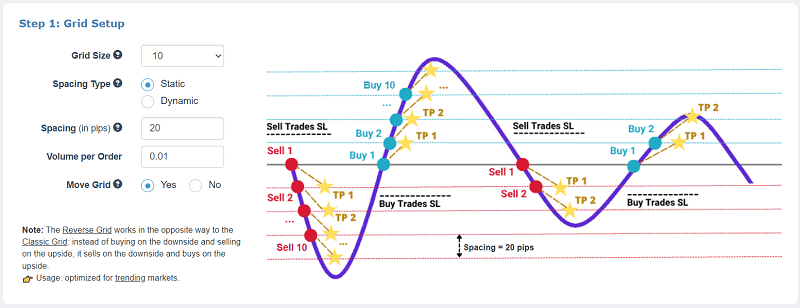 Reverse Grid Bot Configuration
