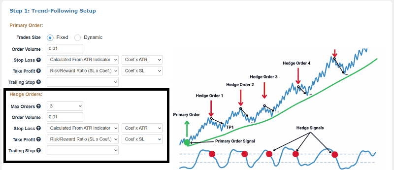 Trend following bot setup
