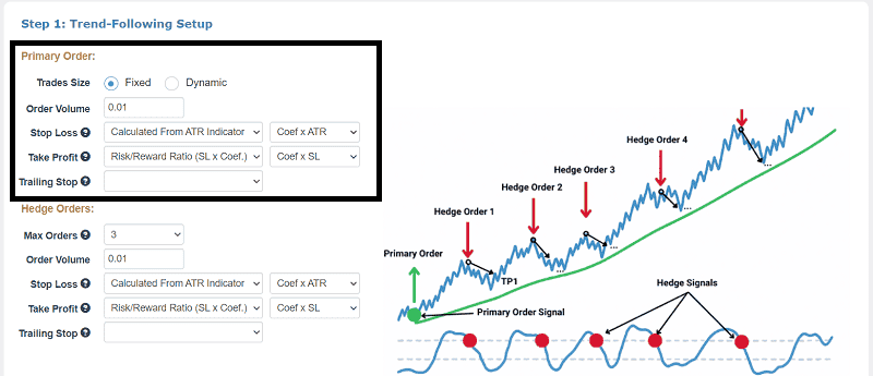 Trend following bot setup